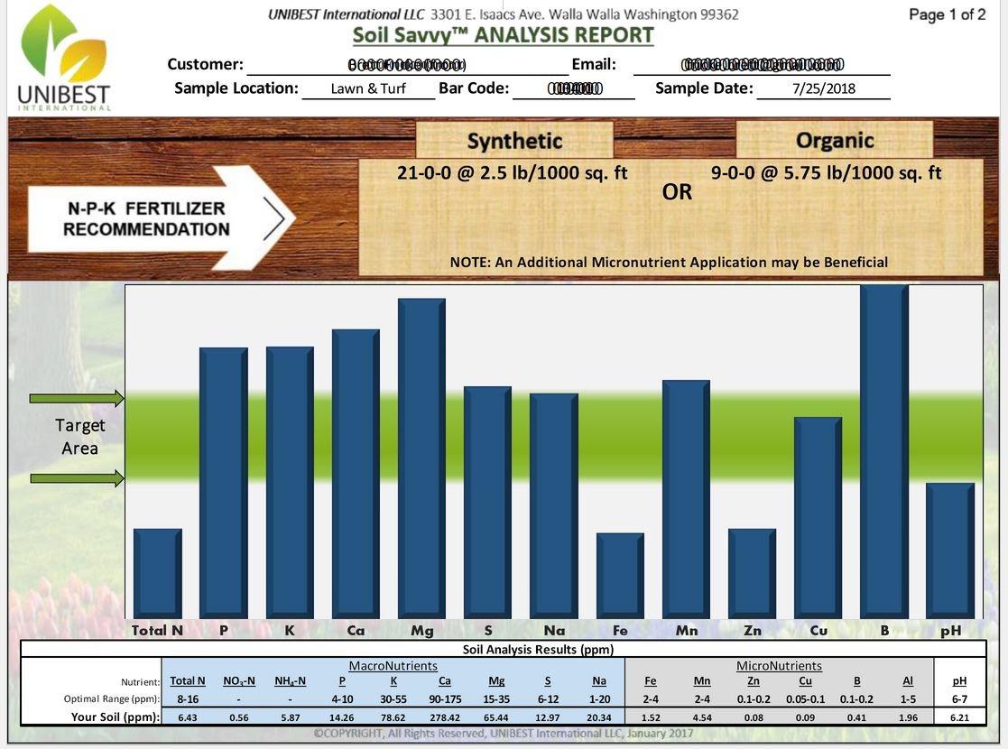 Soil Savvy - Soil Test Kit | Understand What Your Lawn or Garden Soil Needs | Complete Nutrient Analysis & Fertilizer Recommendation customer photo 1