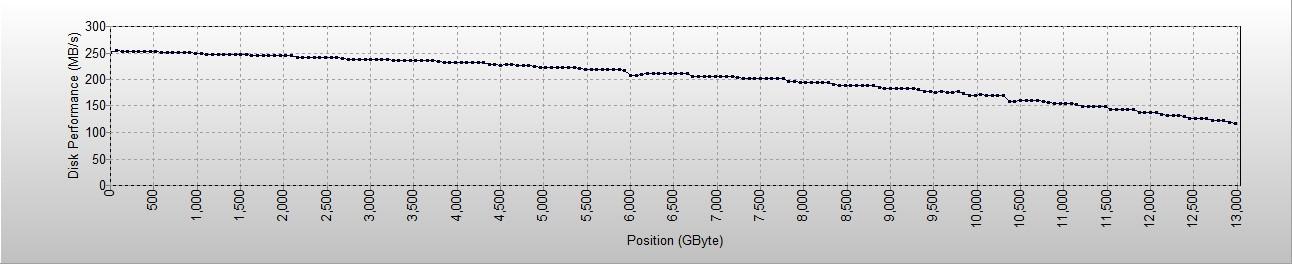 Toshiba MG Series Enterprise 14TB 3.5'' SATA 6Gbit/s Internal HDD 7200RPM 550TB/year 24/7 Operation customer photo 1