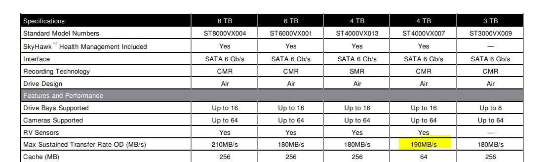 ST4000VX007 Skyhawk 4TB Surveillance Hard SATA 6Gb/s 64MB Cache 3.5-Inch Internal Drive-Frustration Free Packaging customer photo 1