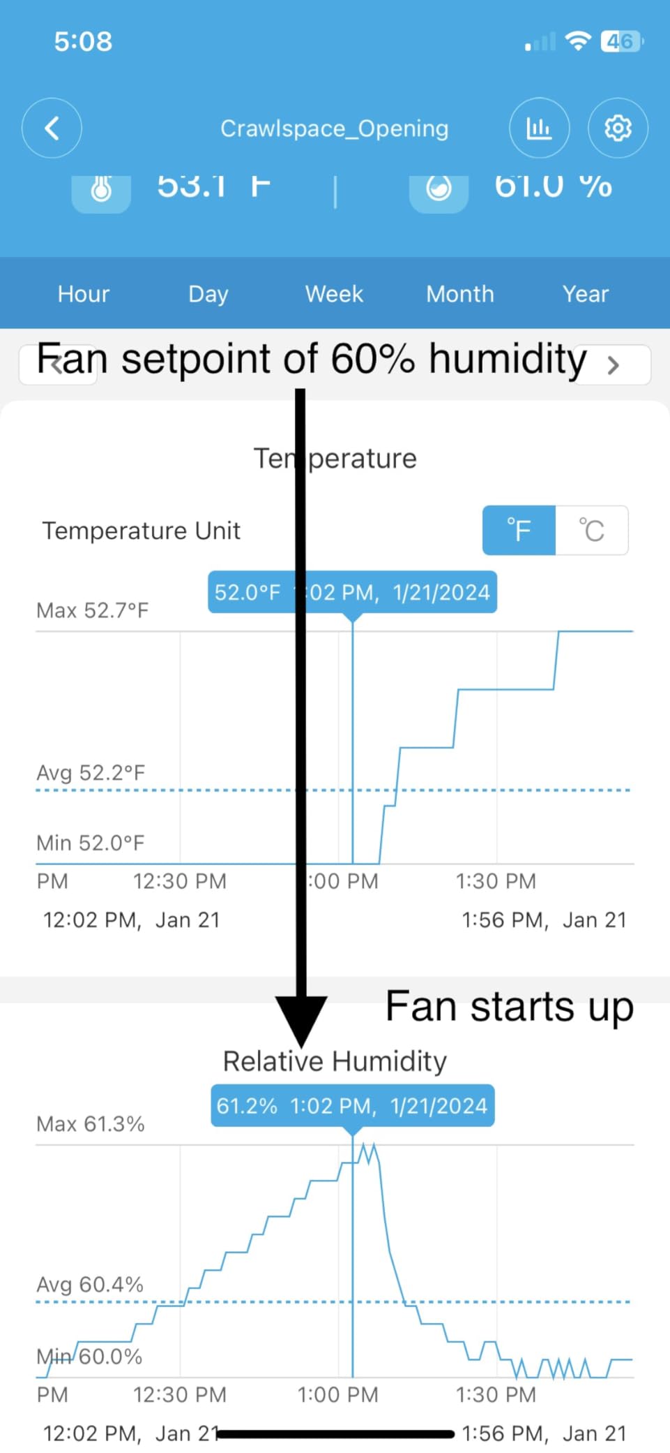 CADPXS Crawlspace Ventilation Fan, Crawlspace Fan Vent with Humidistat, Dehumidistat & Freeze Protection Thermostat, 220 CFM Air Out customer photo 1