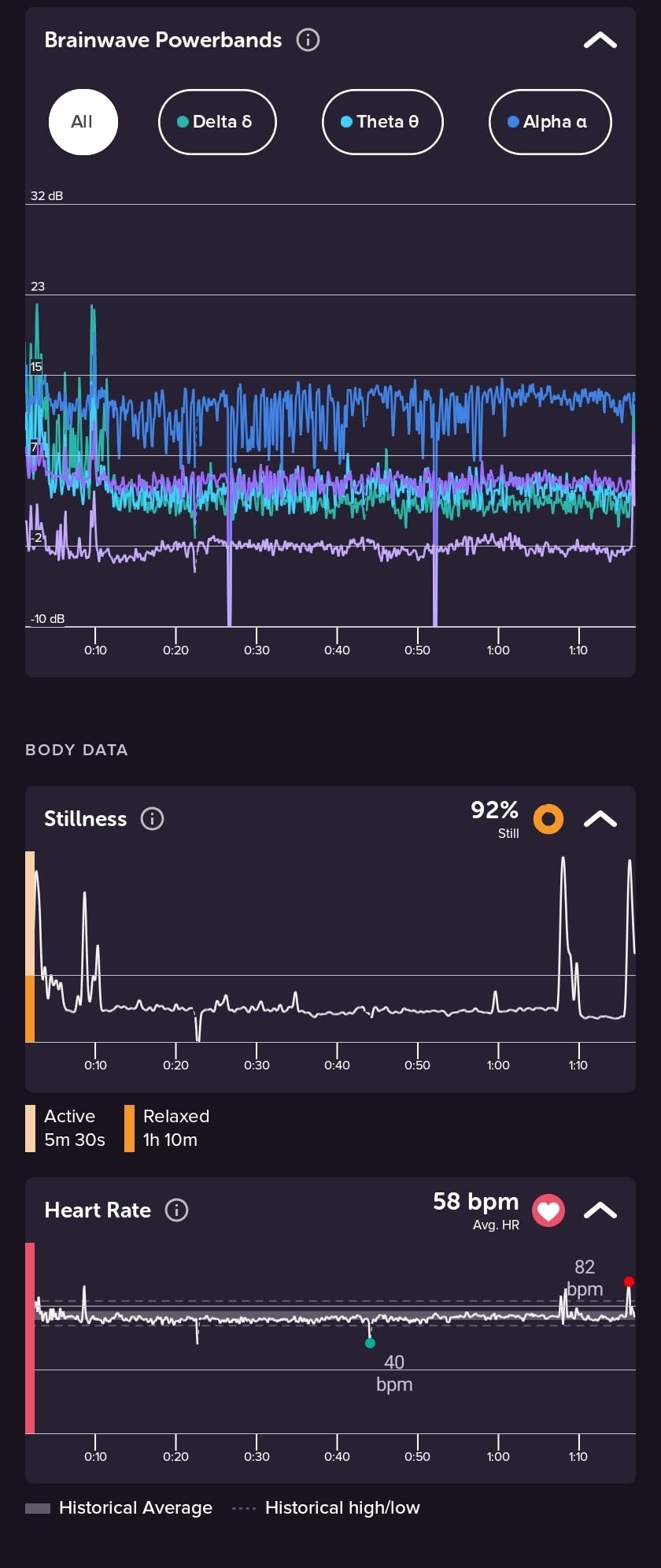 MUSE 2: The Brain Sensing Headband - EEG Meditation Tracker customer photo 2