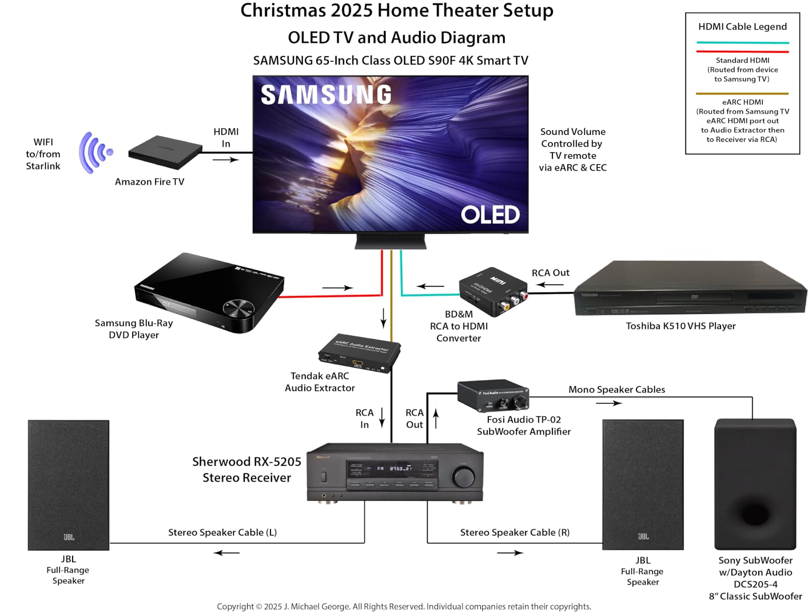Samsung 65-Inch Class OLED S90F 4K Smart TV (2025 Model) NQ4 AI Gen3 Processor, Upscaling Pro, HDR +, Motion Xcelerator 144Hz, Vision, Alexa Built-in customer photo 2