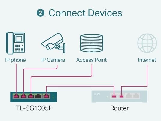 TP-Link 24 Port PoE Gigabit Switch(SG2428LP) | 16 PoE+ Ports, 8 Non-PoE Ports, 4 SFP Ports | 150W Budget | Omada Full Managed | Fanless | L2 Managed | VLAN, ZTP, LAG, PoE Recovery | 5-Year Warranty customer photo 1