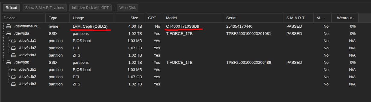 Crucial T710 PCIe Gen5 NVMe 2TB SSD, Up to 14,900 MB/s, Laptop & Desktop Compatible (PC), for Creatives and Hardcore Gamers, Solid State Drive, Includes 1Mo Adobe CC customer photo 2