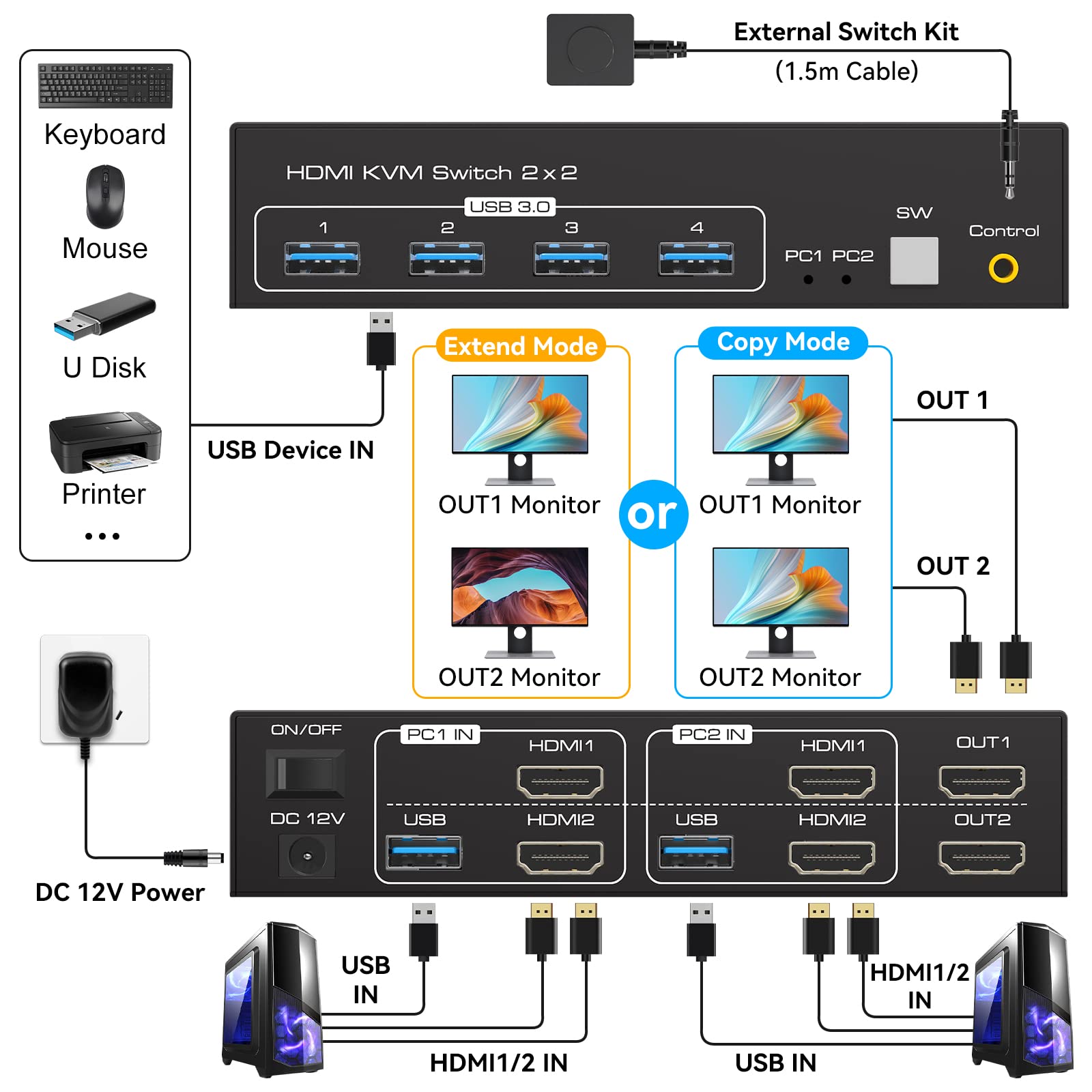 Dual Monitor KVM Switch HDMI Two Port 4K 60Hz KVM Switch for 2 Computers 2 Monitors with 4 USB 3.0 Ports Support Copy and Extended Display and Desktop Control Including USB 3.0 Cable customer photo 2