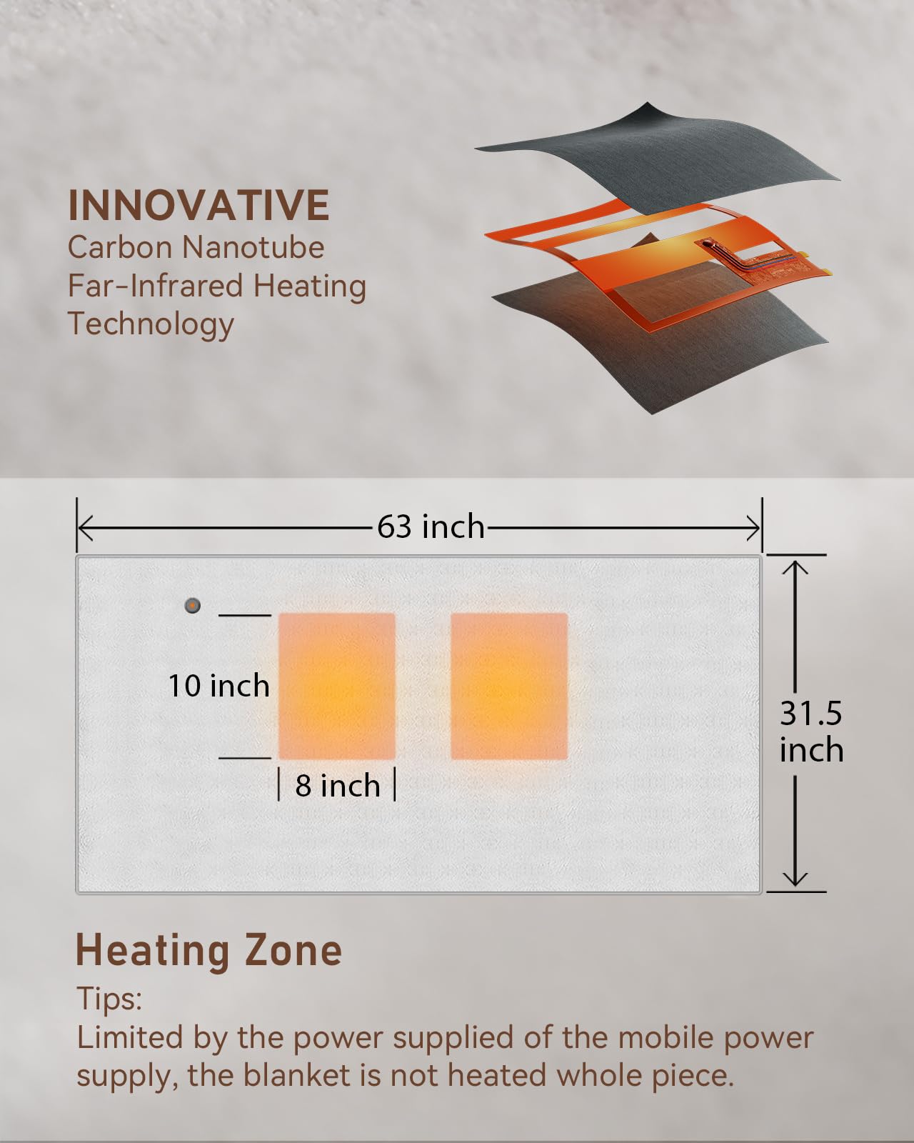 Cordless Heated Blanket with Battery Pack - Rechargeable Heated Shawl & Portable Heated Throw,Far-Infrared Heating,Wearable Blanket for Office,Travel,Car & Outdoor, Gift for People Who Are Always Cold customer photo 2