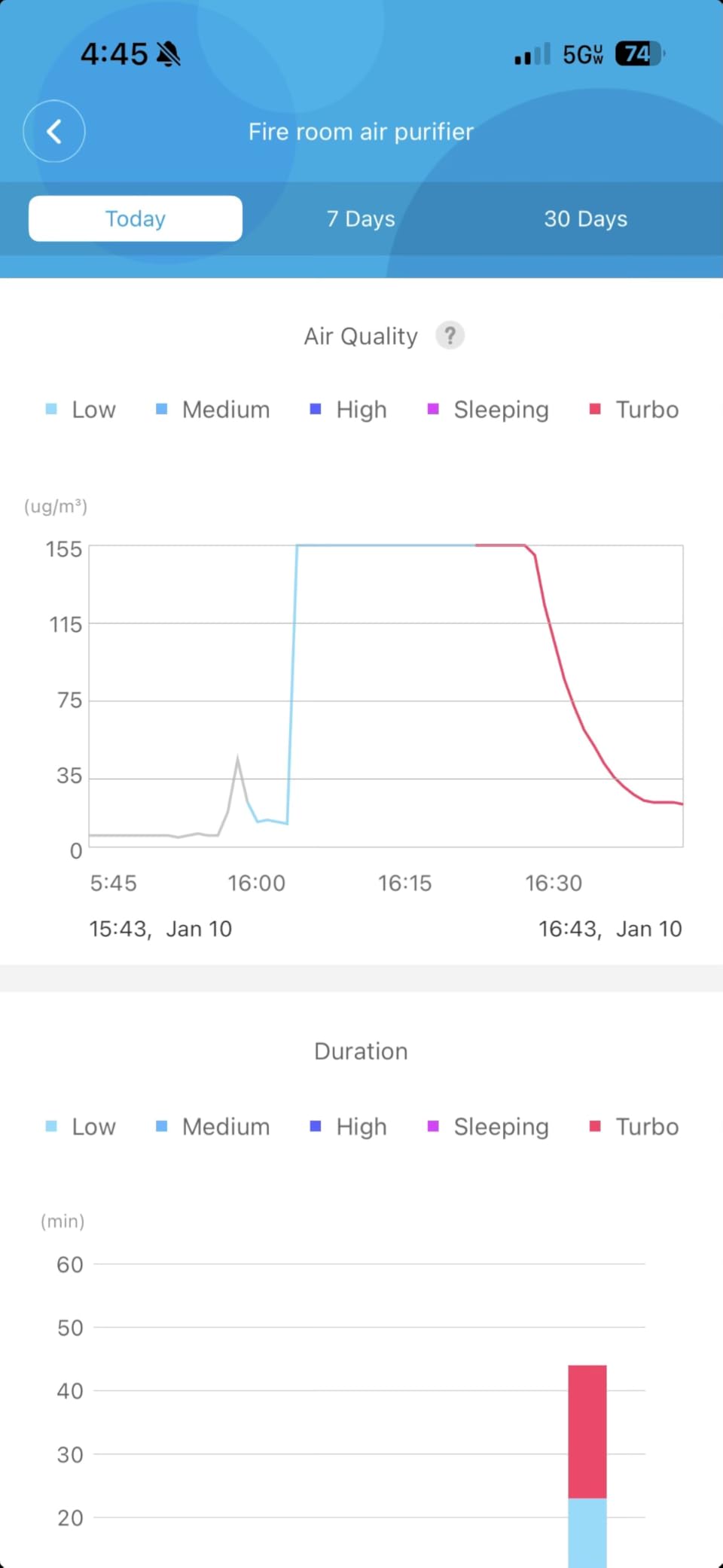 GoveeLife Smart Air Purifier for Large Rooms up to 1162ft² with App & Alexa Control, Air Quality Monitor, PM2.5 Sensor customer photo 1
