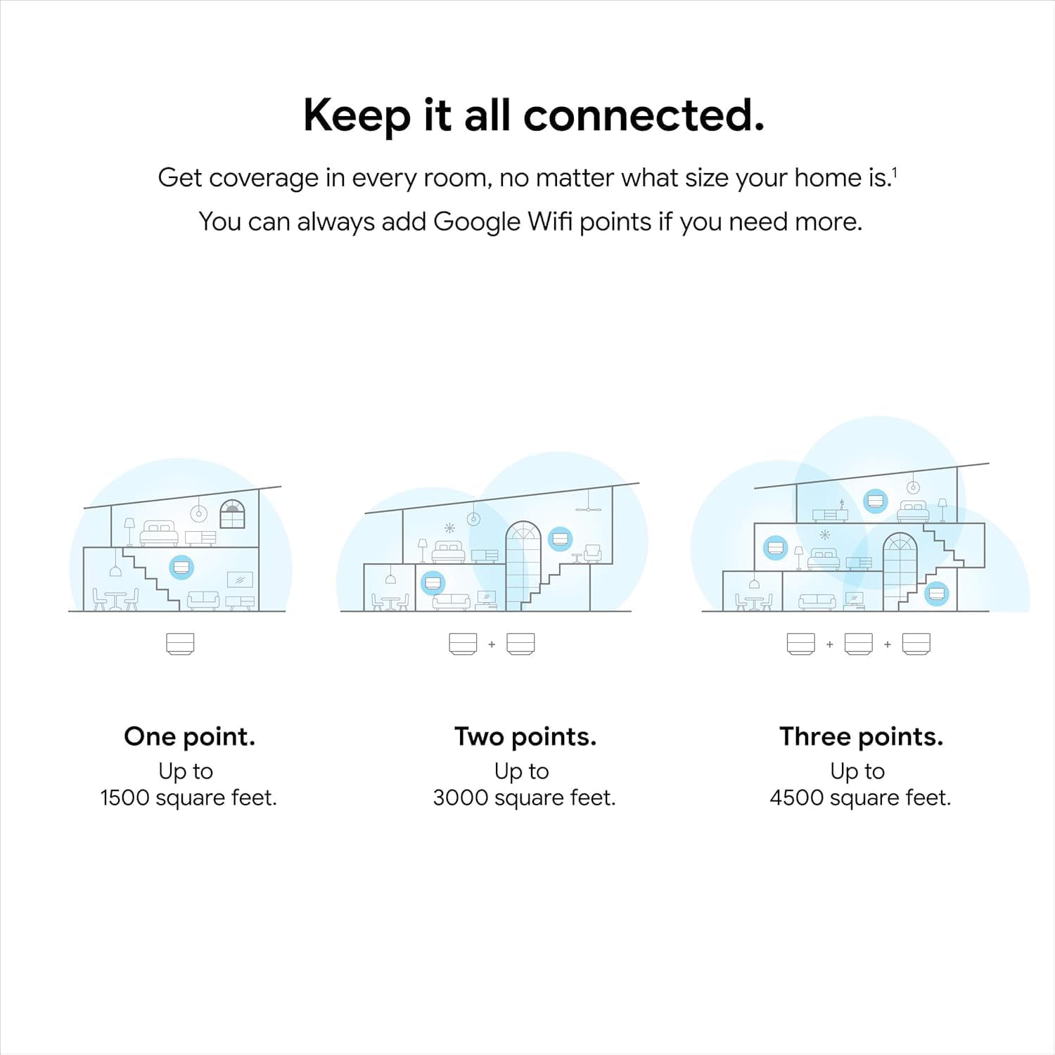 Google WiFi - AC1200 - Mesh WiFi Router System Bundle (3-Pack) - 4500 Sq Ft Coverage - Retail Packaging - Easy Setup, Seamless Signal for Smart Home Devices - Snow customer photo 1